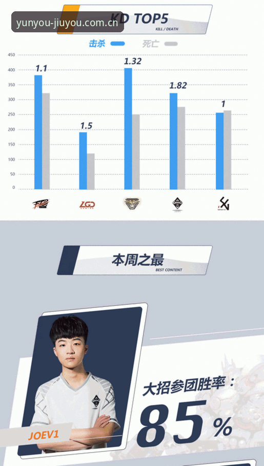 jiuyou 赛事数据 九游平台赛事数据同步操作全教程