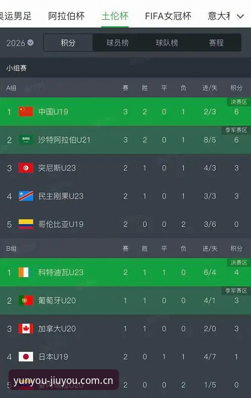 对比中国U19土伦杯表现，九游赛事数据实用分析指南